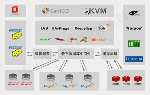 軟件銷售 策略、挑戰與發展趨勢